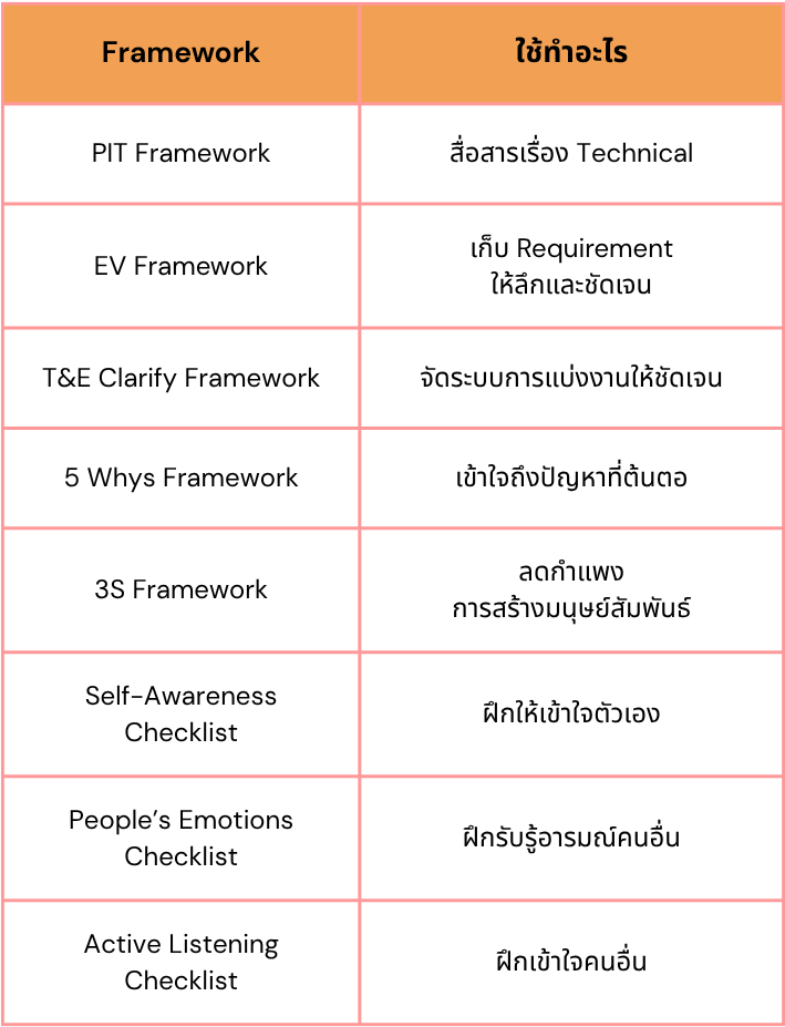 รายการ Framework ทั้ง 8 ของ People Skills for Dev