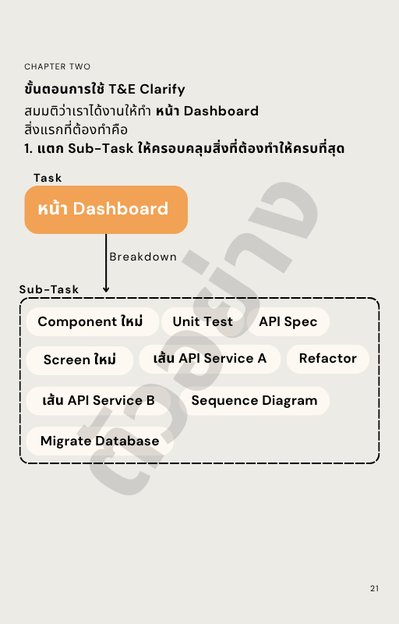 ตัวอย่างเนื้อหาจาก E-Book People Skills for Dev